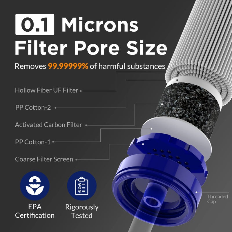 Membrane Solutions Portable Water Purification Unit - 5-Stage Filtration, 0.1 Micron Pore Size, 99.99999% E. Coli Reduction, 3 Ounce Weight, Ideal for Travel, Camping, Hiking - Image 2