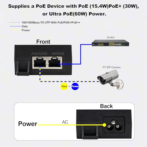 ThePoEstore 60W Gigabit PoE++ Injector - 10/100/1000Mbps, RJ-45 Shielded, IEEE 802.3af/at/bt Compliant, PoE Switch Powerline Network Adapter for High Power Ethernet Devices, Up to 100m, by ThePoEstore - Image 2