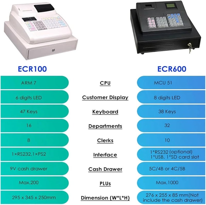 ROOUIO Cash Register, Retail Stores Cash Register, Price Checkout Supermarket Smart POS Machine For Small Business ECR600 - Image 5