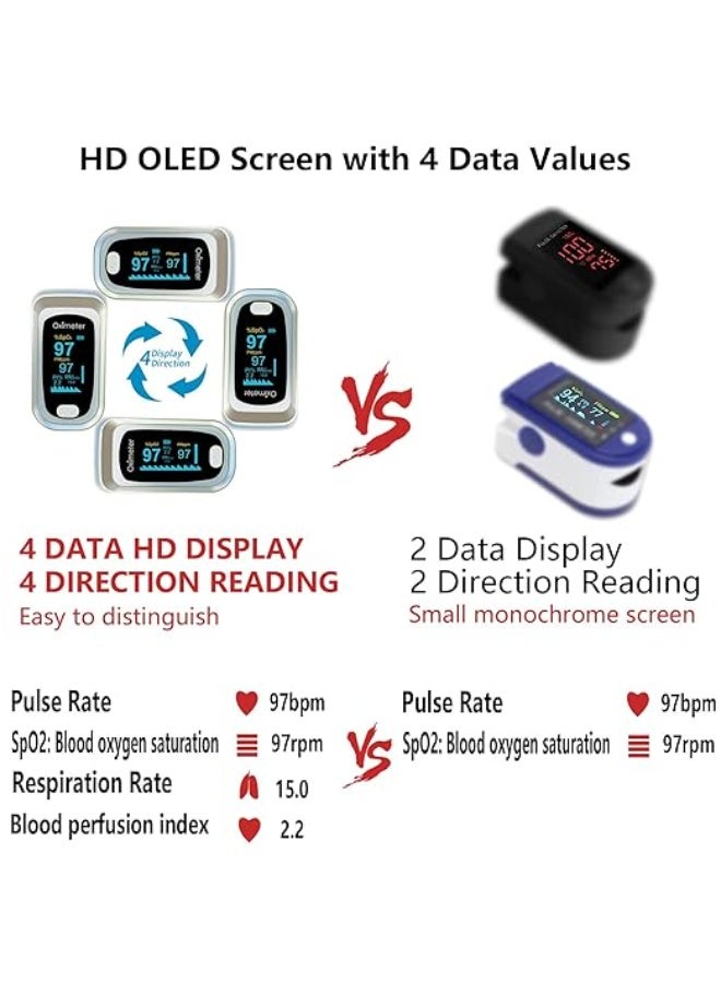 جهاز قياس الأكسجين ونبضات القلب من الإصبع – يعرض 4 بيانات (الأكسجين – النبض – معدل التنفس – مؤشر القوة) – شاشة OLED – يشمل بطاريات وحقيبة تعليق – أسود فضي - Image 5