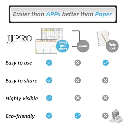 JJPRO Baby First Foods Tracker Fridge Magnet, Daily Food Log Meal Planner, 100 Foods Before 1 Checklist, Baby Daily Log Whiteboard, First Food Tracker for Refrigerator - Image 4