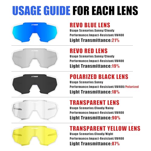 Xtiger X-TIGER Polarized Sports Sunglasses with 5 Interchangeable Lenses,Mens Womens Cycling Bike Glasses,Baseball Running Fishing Golf Driving Sunglasses - Image 3