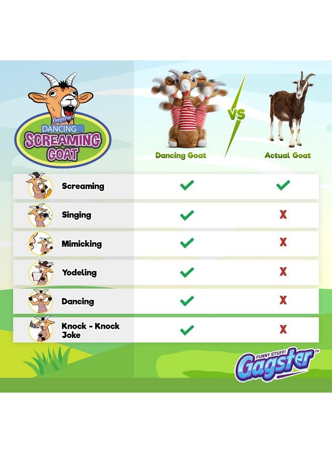 Gagster Gagster Screaming Goat Dancing Toy - Mimicking Toy for Kids - Repeats What You Say, Singing & Talking - Electronic Yodeling - Funny White Elephant Gag Gift for Anyone Who Loves Talking  - Image 5