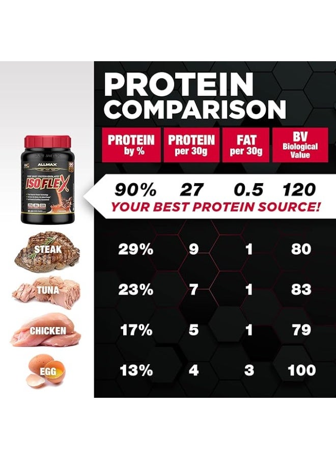 Allmax Isoflex Cookies & Cream 2.3kg Pure Whey Protein Isolate Cookies & Cream 2.27kg – 75 Servings Premium Whey Isolate Protein - Image 5