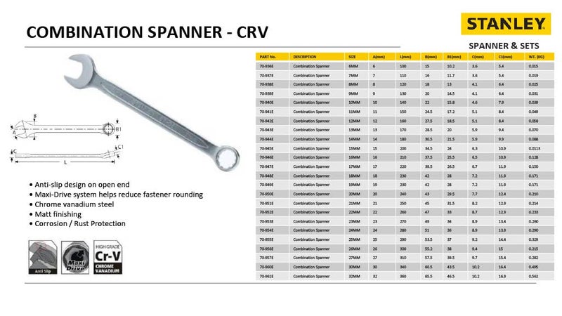 Stanley STANLEY 70949E High Grade Steel Combination Spanner with Matte Finish19mm  - Image 5