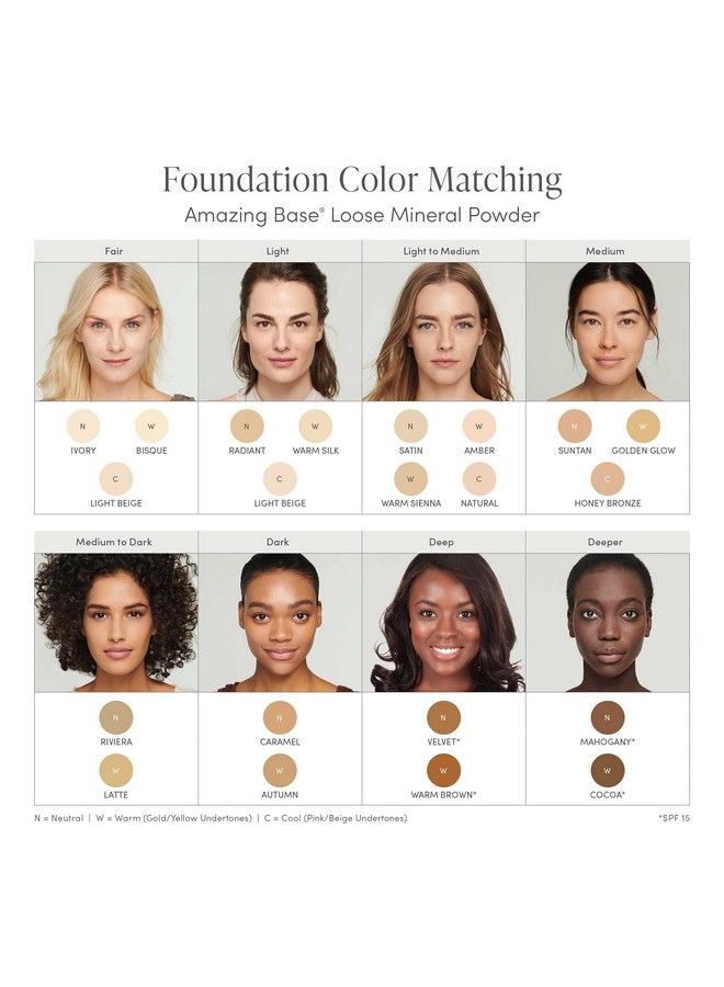 Jane Iredale بودرة معدنية فضفاضة مذهلة | أساس مضيء مع SPF 20 | خالية من الزيوت وخالية من التلك وخفيفة الوزن | مكياج نباتي وخالي من القسوة 0.37 أونصة. - Image 5