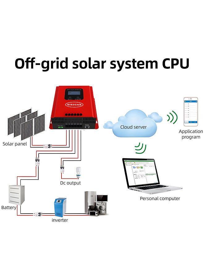 60A MPPT Solar Charge Controller 12V/24V/36V/48V Auto Recognition Solar Charge Regulator with LCD Display RS485 Communication Work With Sealed, Gel and Flooded Battery