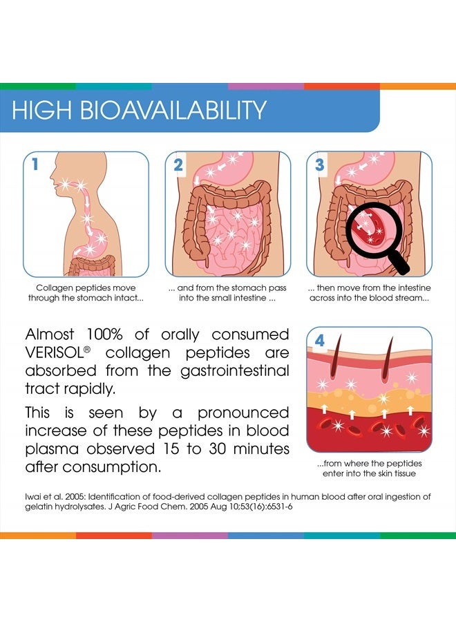 Sparkle Collagen مسحوق الكولاجين المتحلل - تعزيز بشرة متألقة بلس (جوز الهند الاستوائي والأناناس) [30 حصة] - Image 3