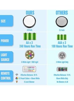 TRASSLE Puck Lights, 6 Pack 13 Colors Changeable LED Puck lightings Battery Powered Dimmable Under Cabinet Lights, Battery Powered Under Counter Lights with 2 Wireless Remote Controls  - Image 5