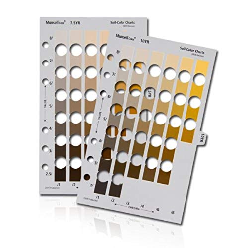 Pantone Munsell Soil Color Two Pack | Most Common Soil Classification Charts | M50215B-YRKIT - Image 4