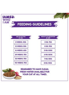 Iams IAMS Mother & Kitten (2-12 Months) Dry Cat Food With Chicken, 3Kg, 1 Count  - Image 5