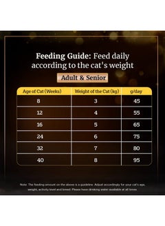 Sheba Kitten And Adult, Irresistible Dry Cat Food, Chicken Flavour, 1.5Kg Pack  - Image 5
