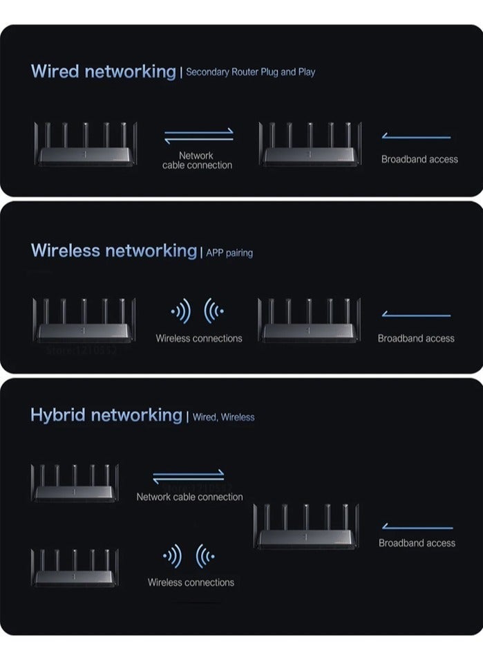REBENUO WiFi Router BE7000 Original Band WiFi Repeater VPN 1GB USB 3.0 Network IPTV 4X2.5G Ethernet Ports Single Modem Voice - Image 5
