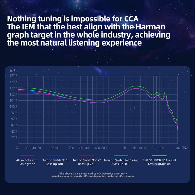 CCA Polaris 4 Tone Adjustable in Ear Monitor Headphones, Dynamic Dual Driver IEM Earphones, HiFi Stereo Gaming Earbuds with 2pin Detachable Cable - Image 3