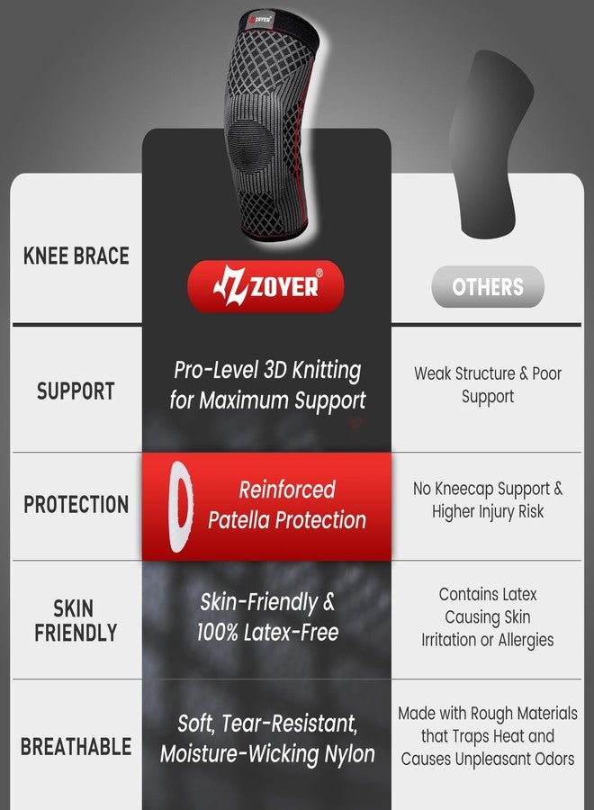 ZOYER Knee Brace for Women & Men, 3D-Knitted Knee Compression Sleeve with Enhanced Patella Gel Pad, Skin-Friendly Knee Support for Knee Pain, ACL, Meniscus Tear, Joint Pain Relief (Small) - Image 5