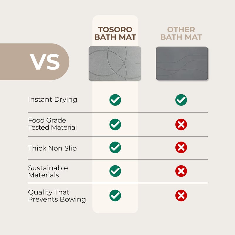 TOSORO - Stone Bath Mat Diatomaceous Earth Shower Mat Non-Slip Super Absorbent Diatomite Stone Bath Mats for Bathroom Floor Quick Drying Natural Easy to Clean (23.5 x 15) - Graphite - Image 5