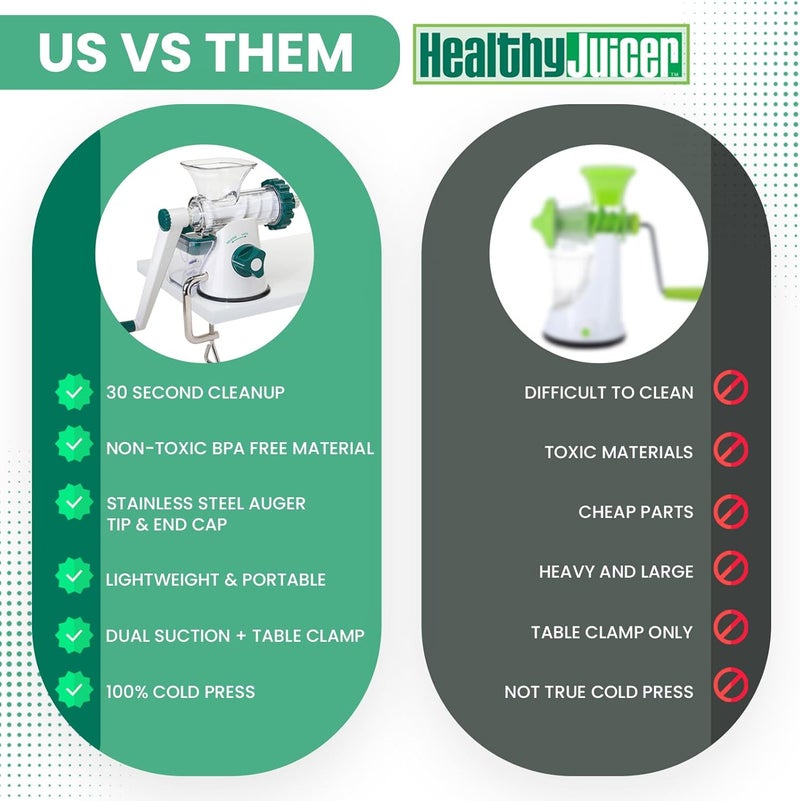 Healthy Juicer ORIGINAL Healthy Juicer - Wheatgrass & Leafy Green Manual Juicer | Easy-to-Clean Cold Press Juicer | Original Since 2004 - Masticating Technology - Image 2