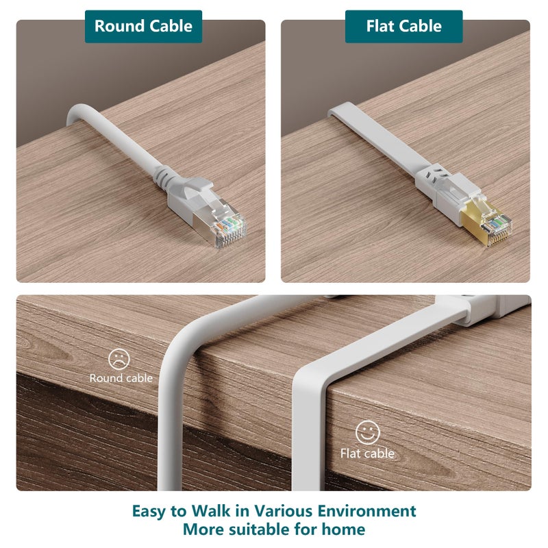 Jadaol Cat 8 Ethernet Cable 25 ft, 40Gbps 2000MHz Flat RJ45 S/FTP LAN Patch Cable, High-Speed Cat8 Network Cable for Router, Modem, Switch, Gaming Consoles, PC, Home Network & Streaming Devices, White - Image 4