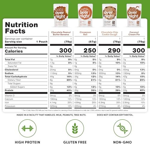 Oats Overnight Party Variety Pack - High Protein, High Fiber Breakfast Protein Shake - Gluten Free Oatmeal, Non GMO High Protein Oatmeal - Cookies & Cream, Coconut Cream Pie & More Flavors (24 Pack) - Image 3