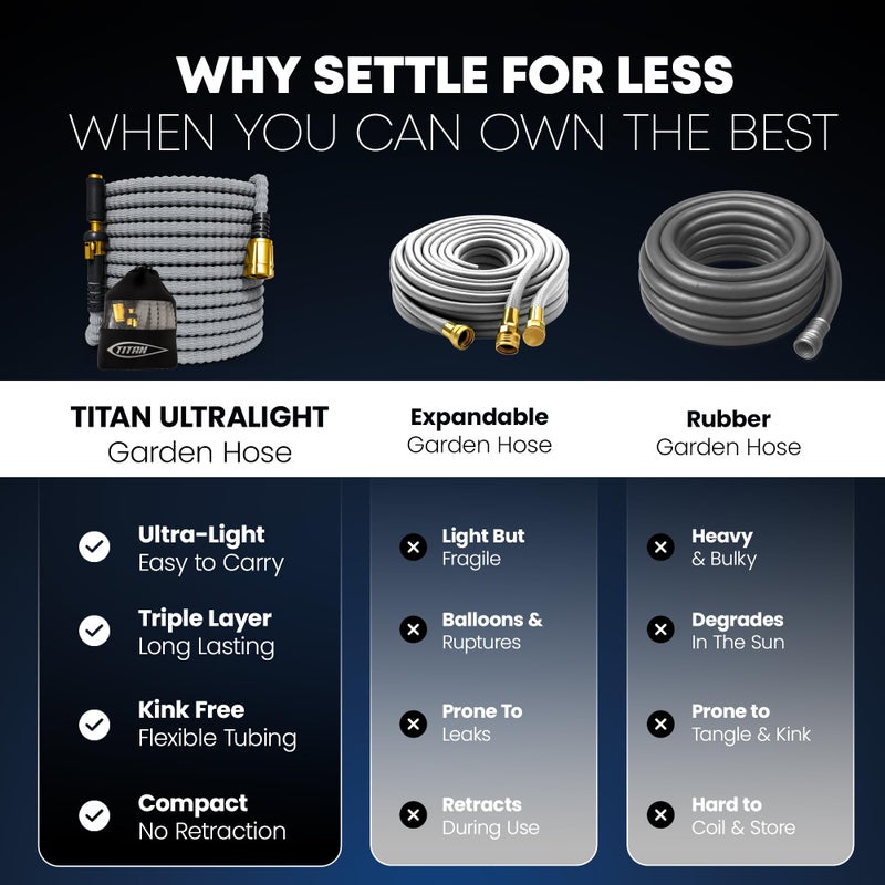TITAN Flexible Garden Hose 50FT â€“ Ultra Lightweight, Heavy Duty Water Hose with Brass Fittings & Jet Nozzle â€“ Kink-Free, Non-Expanding, Durable Fabric Hose for Yard, Lawn, Car Wash, Outdoor Use - Image 3