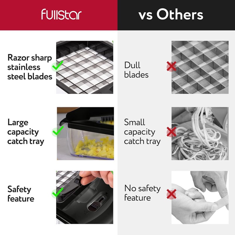 Fullstar مجموعة فولستار من مفرمة الطعام وغطائين سيليكون 2 قطعة - Image 3