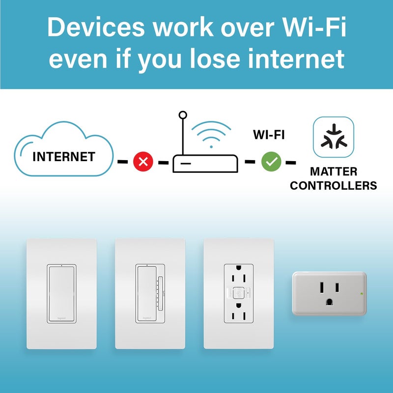 Legrand Wi-Fi Outdoor Dual Output Matter Smart Plug, Effortless Setup, Enhanced Compatibility with Apple HomeKit, Google Home, Alexa & SmartThings, Matter Smart Home, Pack of 1 WWMP31 - Image 4