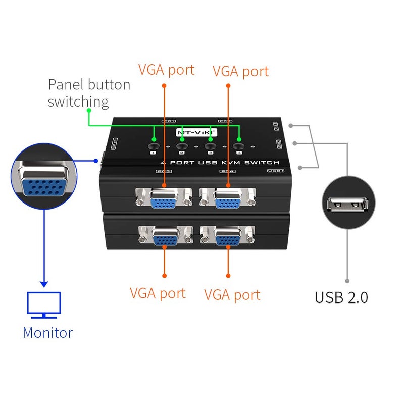 MT-VIKI KVM Switch VGA, 4 Port KVM Switch for 4 Computers Share One Monitor Keyboard Mouse Printer, 3 USB 2.0 Hub, Included 4 VGA KVM Cables - Image 5