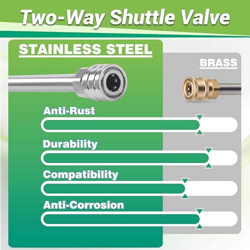 M MINGLE Dual Lance Pressure Washer Wand for Foam Cannon, Dual-Connector Power Washer Wand with 5 Pressure Washer Nozzle Tips, 5000 PSI - Image 3