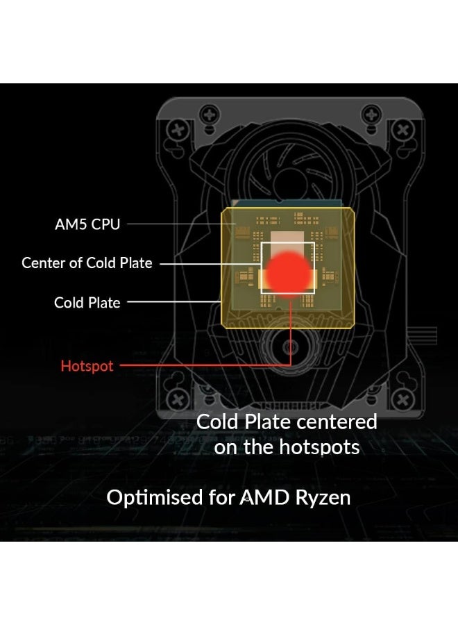 Arctic Renewed - ARCTIC Liquid Freezer II 360 - Multi-kompatibler All-in-One CPU AIO WasserkÃ¼hler - Image 4