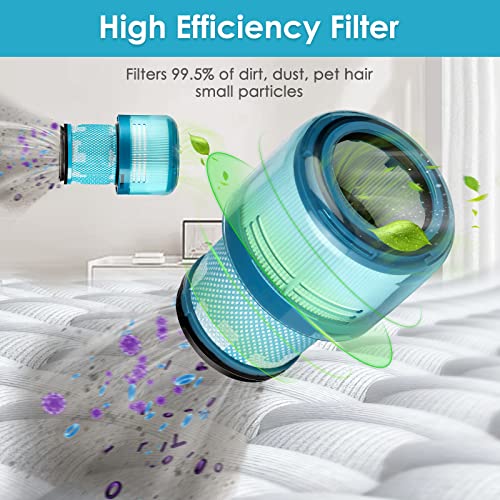 CHAIN PEAK (3 Pieces) V15 Replacement Filters for Dyson V15 Detect Complete, V15 Detect Absolute, V15 Submarine, V15 Animal, V11 Animal Filter, V11 SV14 Filter True HEPA Filters, Replace Part no. 970013-02 - Image 4