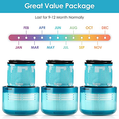 CHAIN PEAK (3 Pieces) V15 Replacement Filters for Dyson V15 Detect Complete, V15 Detect Absolute, V15 Submarine, V15 Animal, V11 Animal Filter, V11 SV14 Filter True HEPA Filters, Replace Part no. 970013-02 - Image 2