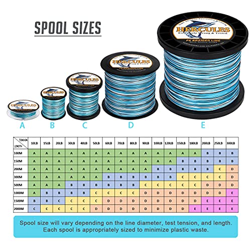 HERCULES Super Cast 1000M 1094 Yards Braided Fishing Line 100 LB Test for Saltwater Freshwater PE Braid Fish Lines Superline 8 Strands - Blue Camo, 100LB (45.4KG), 0.55MM - Image 2