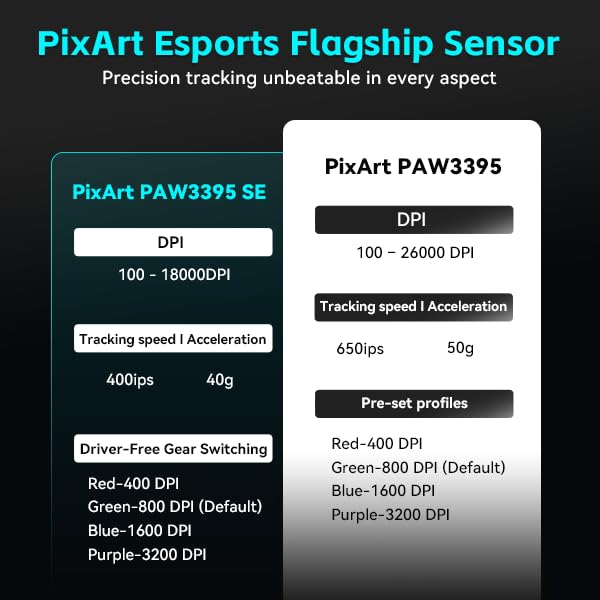 ATK VXE Dragonfly R1 SE+ Wireless Gaming Mouse, 55g Lightweight, PAW3395 SE Sensor, Adjustable DPI, 2k Polling, 70 Hr Battery Life, Tri-Mode 2.4G/Bluetooth/Wired - Image 5