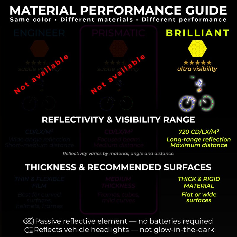 LOOM Reflective Stickers | 67pc Prismatic Blu | Reflective Stickers for Helmet, Bike, Motorcycle, Hard Hat | Waterproof Reflectors for Car, Trailer | Bike Reflectors for Night Riding - Image 2