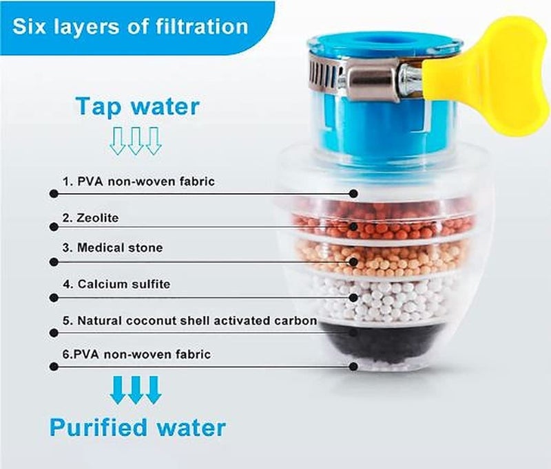IONIX Activated Carbon Faucet Water Filters Universal Interface Home Kitchen Faucet Tap Water | Tap filter Multilayer | Clean Purifier Filter Cartridge Five Layer Water Filter-Pack of 1 - Image 3