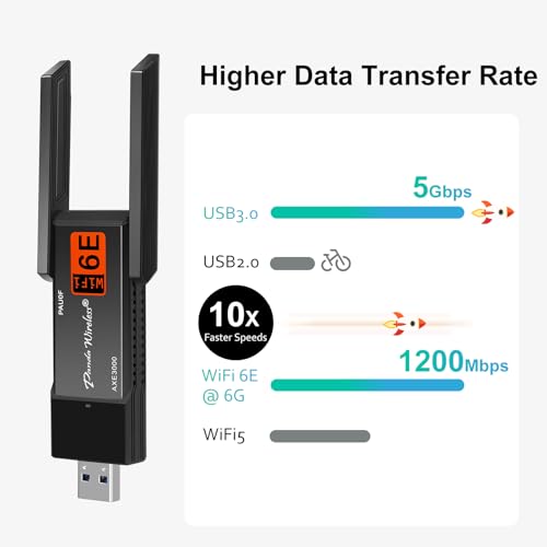Panda Wireless® PAU0F AXE3000 Tri Band (2.4/5 / 6 GHz) WiFi 6E USB 3.0 Adapter - Windows 10/11, Zorin, MX Linux, EndeavourOS, Mint, Ubuntu, Manjaro, openSUSE, Fedora, Kali and Raspbian - Image 2