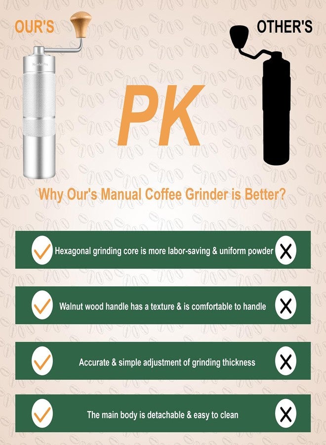NewlukPro M6 Manual Coffee Grinder,Conical Hexagonal Burr & Double Bearings for Smooth Grinding,Designed for Espresso Pour Over French Press,25g Capacity,Compact & Portable,Gifts for Coffee Lovers - Image 2