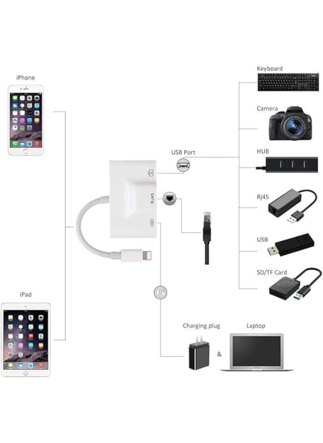 Lightning to Ethernet Adapter – 3-in-1 RJ45 + USB OTG + Charging Port – Compatible with iPhone and iPad – High-Speed Wired Connection – White