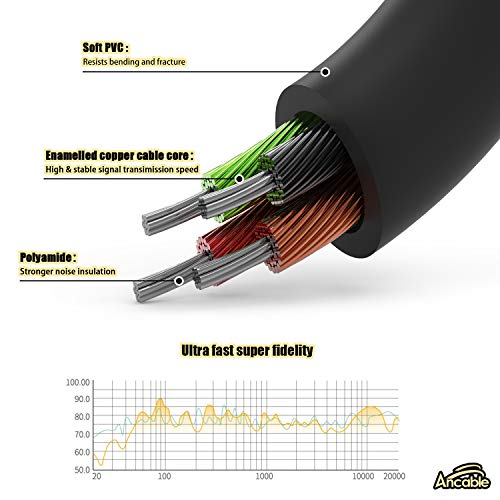 Ancable 6 Ft Cord 3.5mm Screen-to-Screen Audio and Video AV AUX Cable for Insignia Dual Screen Portable DVD Player - Image 4
