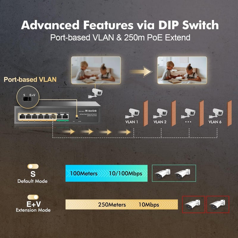 MokerLink 8 Port PoE Switch with 6 PoE+ Port, 2 Uplink, 100Mbps, 78W AI Detection IEEE802.3af/at, Fanless Metal Plug & Play Network Switch - Image 5
