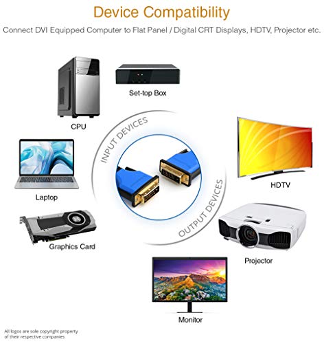 BlueRigger DVI to DVI Monitor Cable (15FT, 24+1 Dual Link, Digital Video Cable, Male to Male) - for Gaming, DVD, Laptops, HDTV and Projector - Image 3
