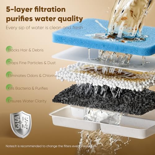 SHARLOVY No Spill Dog Water Fountain Stainless Steel for Large Dogs, 8L/2.1Gal Ultra Quiet Pet Water Fountain for Cats Dogs Indoor, Automatic Dog Water Bowl Dispenser - Image 2