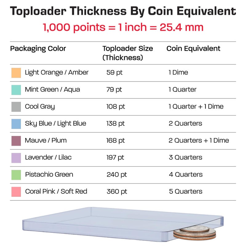 BCW 197 PT. Thick Card Topload Holder - Pack of 10 | Durable Rigid PVC Toploader | Toploaders for Memorabilia, Jersey, Patch, and Relic Cards | Ideal for Collectors and Hobbyists - Image 5