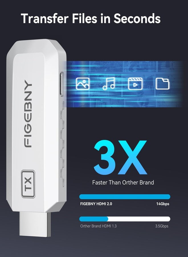 FIGEBNY Wireless HDMI Transmitter and Receiver 4K Decode 1080P Output Ultra Low Latency, Plug&Play 2.4G/5G Portable Extender,165FT HD Display Adapter for TV Box/PC/Laptop/Projector/DV/Camera White - Image 4