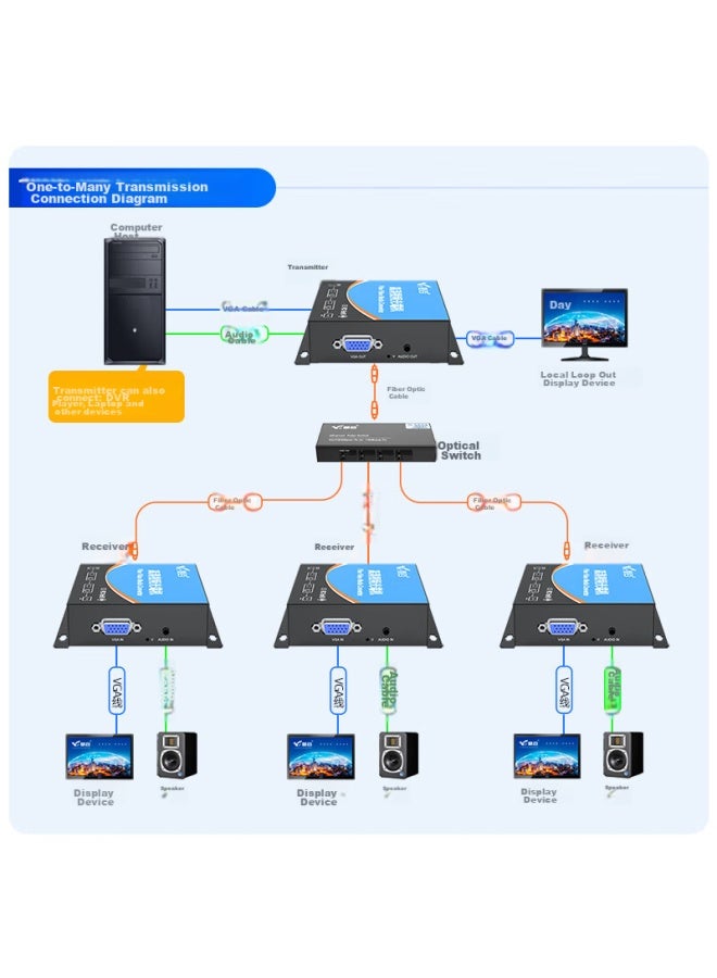 Smart Valley Huigu Vga Optical Transceiver, High-definition Video Optical Transceiver, Vga Fiber Optic Extender, 1 Vga Channel + 1 Audio Channel, Fc Interface, 1 Pair Price, Hg-811vga - Image 4