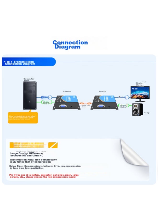 Smart Valley Huigu Vga Optical Transceiver, High-definition Video Optical Transceiver, Vga Fiber Optic Extender, 1 Vga Channel + 1 Audio Channel, Fc Interface, 1 Pair Price, Hg-811vga - Image 3