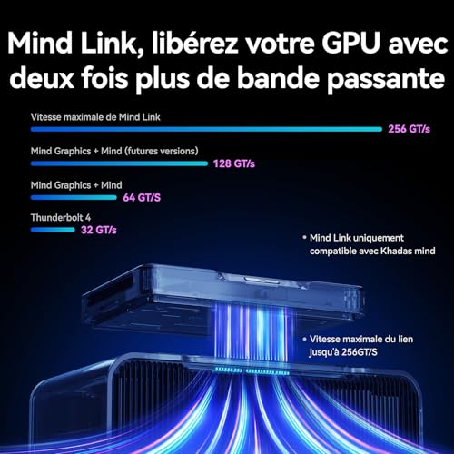 Khadas Mind Graphics Card RTX 4060 Ti Desktop GPU, 16GB GDDR6, External GPU Dock with Speakers for Laptop, Up to PCIe 4.0 x8,128 GT/s, HDMI 2.1a×2, USB4×1, Supports 4K & 8K Display via Thunderbolt 4/3 - Image 5