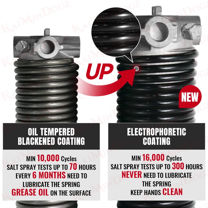 KaiMinDogz Pair of 2" Garage Door Torsion Springs Set with Non-Slip Winding Bar & Gloves,High Precision Electrophoresis Black Coated, for Replacement & Installation, MIN 16,000 Cycles (0.207x2''x22'') - Image 4