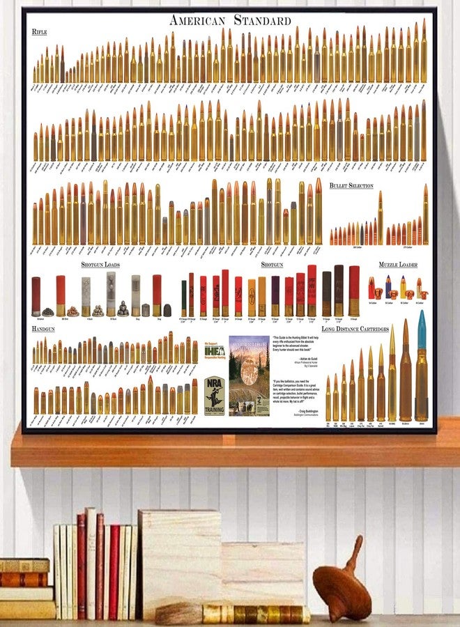 Pennclys American Bullets Wall Art Bullet Chart Poster Canvas Art Prints for Home Room Decor 16x24 Inch Unframed - Image 1