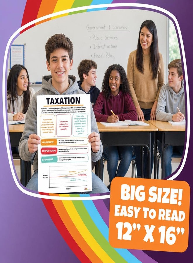 Sproutbrite 12 Educational Economic Classroom Posters & Chart 12"x16" - Image 4